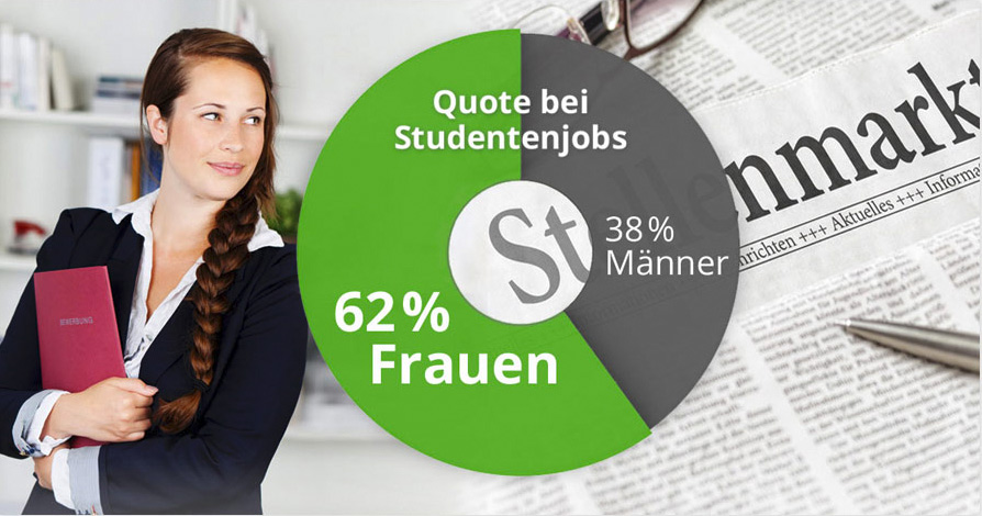 Portfolio mediadesign linke: Grafik für die Jobruf Studentenvermittlung mit Darstellung der Frauenquote 2016 Portfolio mediadesign linke: Grafik für die Jobruf Studentenvermittlung mit Darstellung der Frauenquote 2016