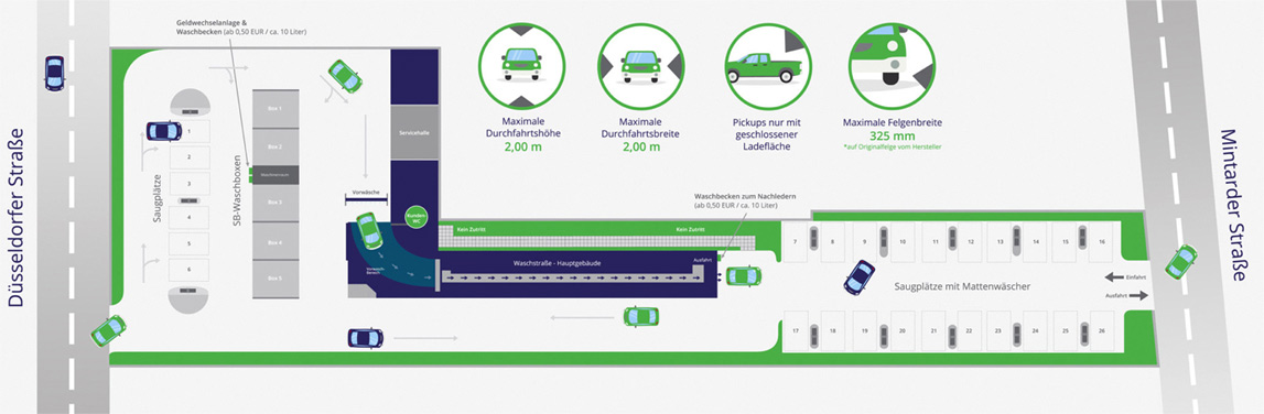 Ansicht einer Infografik des Geländeplanes des Waschwerk Mülheim